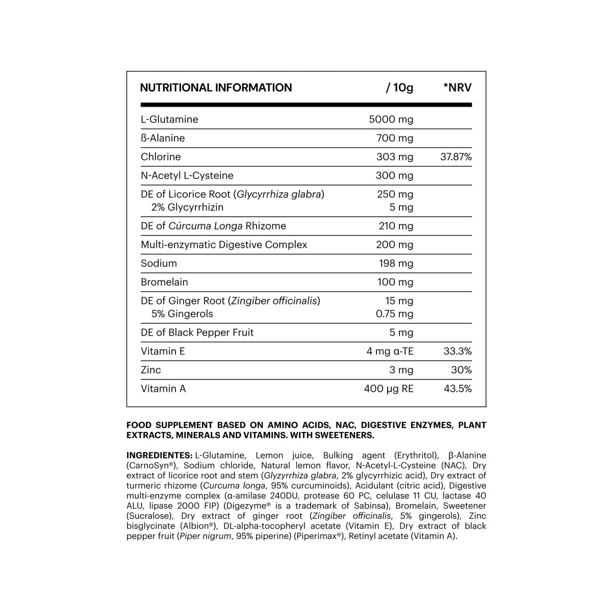 Be Levels Gut Day – Digestive Rescue Supplement with NAC, Turmeric, Ginger, Bromelain, Zinc & Vitamin A – Fast Relief for Bloating & Reflux - END Nutrition